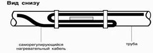 водопровод круглый год, защита труб от промерзания (495) 978-99-21. www.topheat.ru
